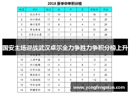 国安主场迎战武汉卓尔全力争胜力争积分榜上升