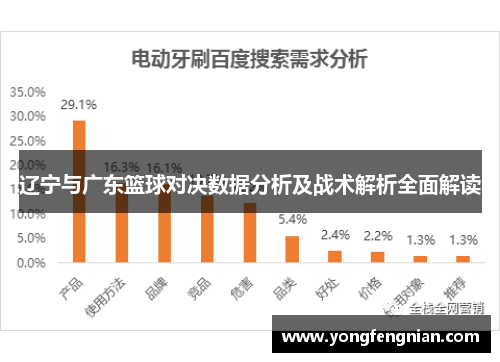 辽宁与广东篮球对决数据分析及战术解析全面解读